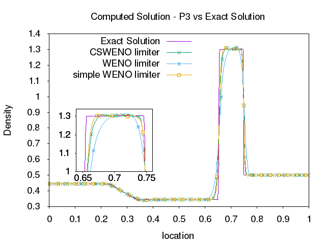 Figure 11