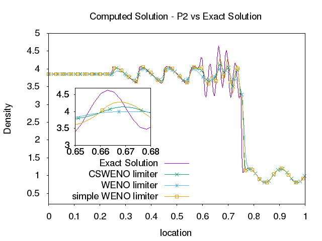 Figure 16