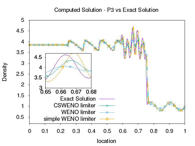Figure 17