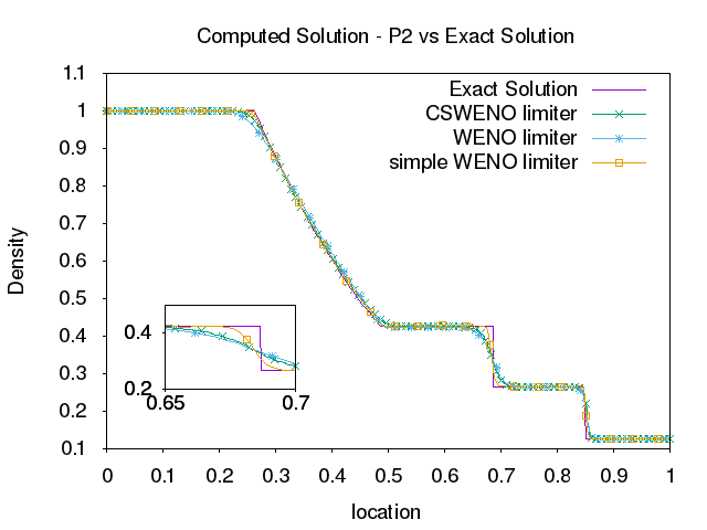 Figure 18