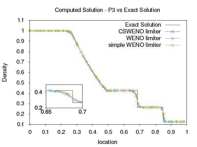 Figure 19