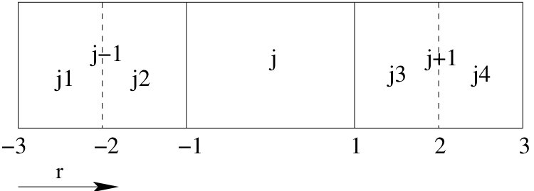 Figure 24