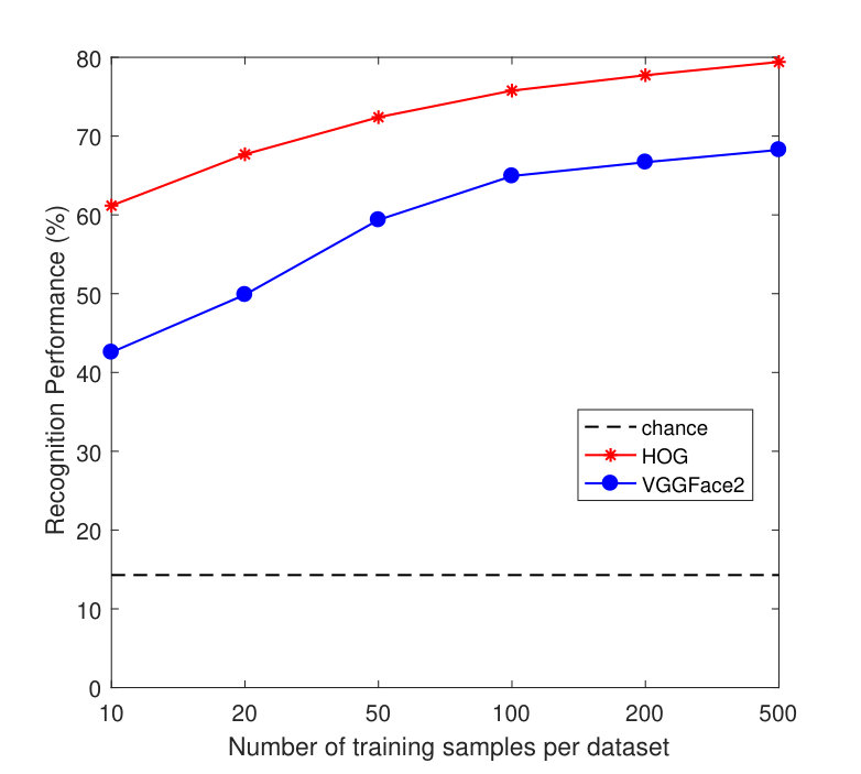 Figure 19