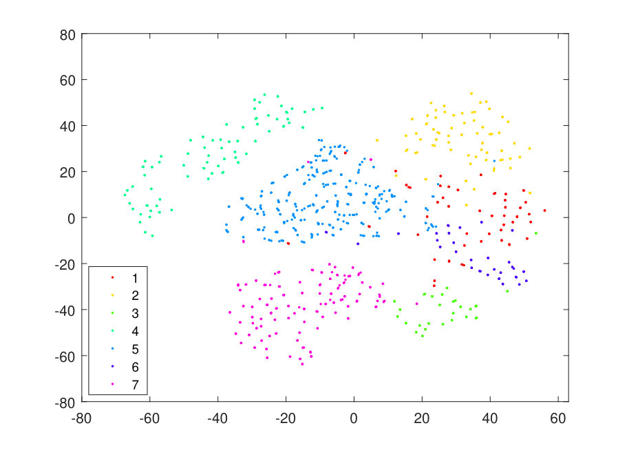 Figure 20