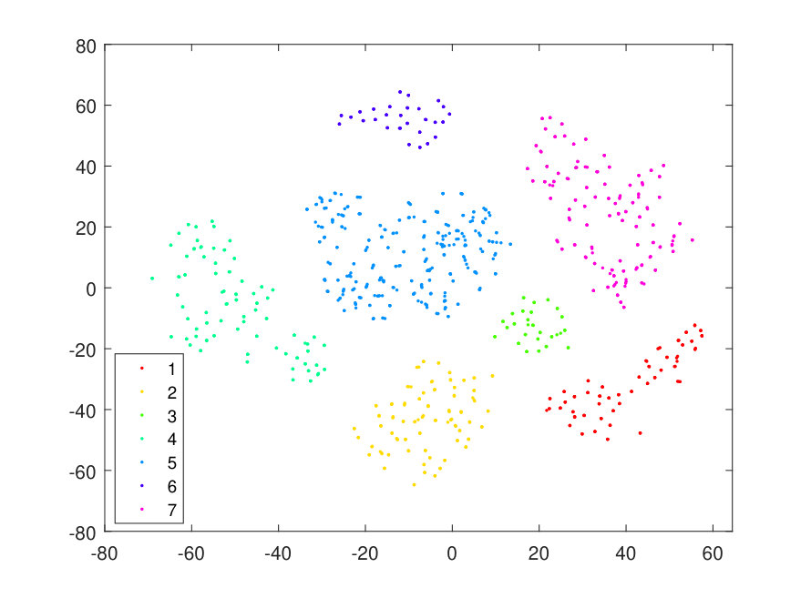 Figure 21