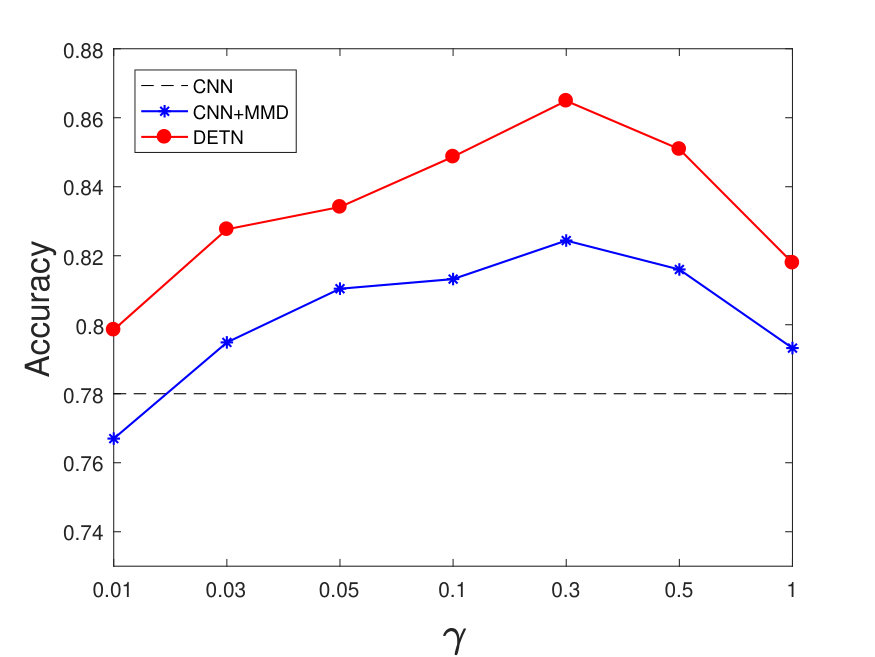 Figure 22