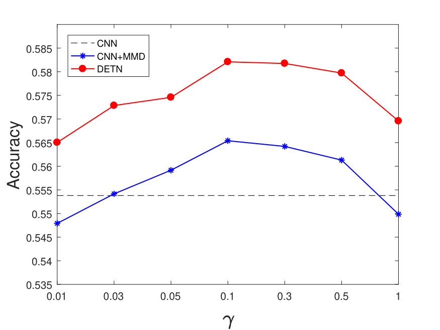 Figure 24