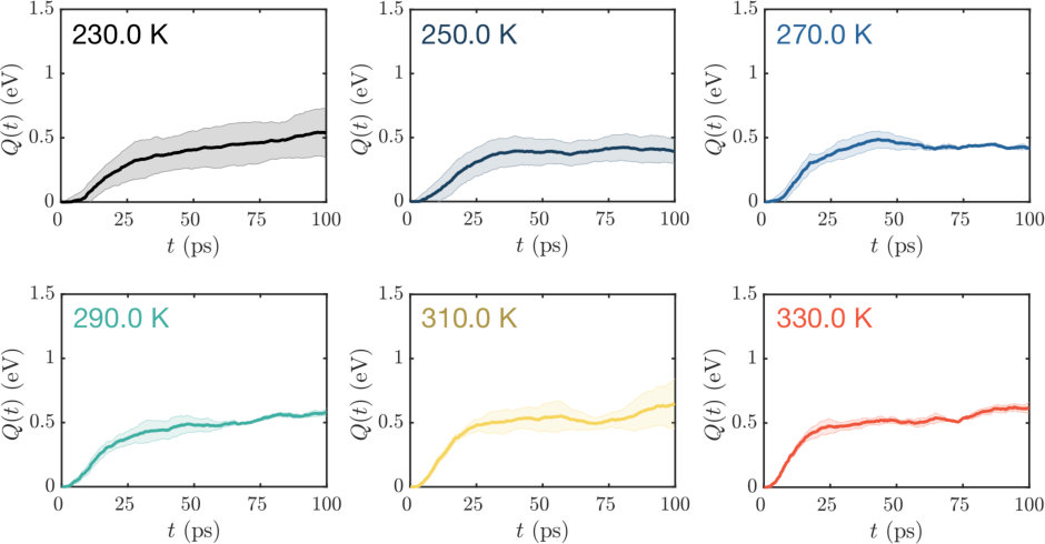 Figure 12