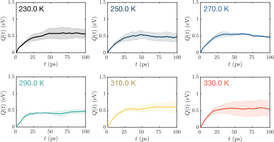 Figure 15