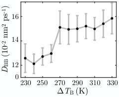 Figure 20