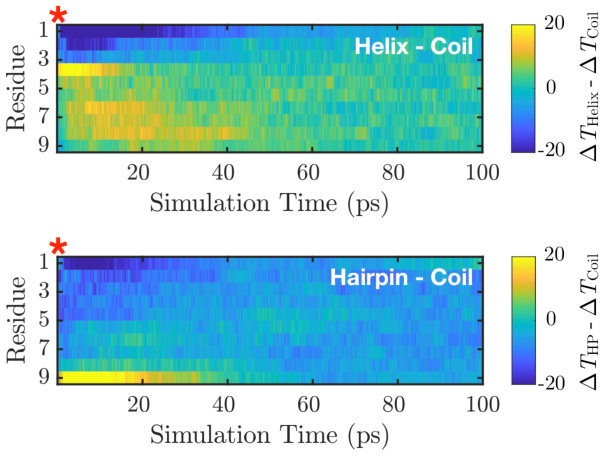Figure 21