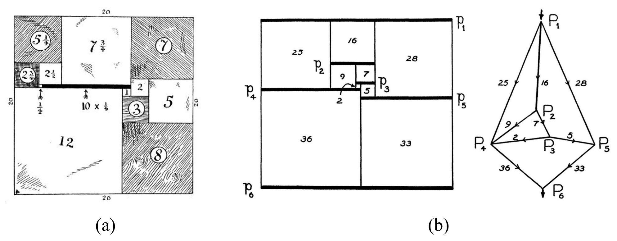 Figure 8