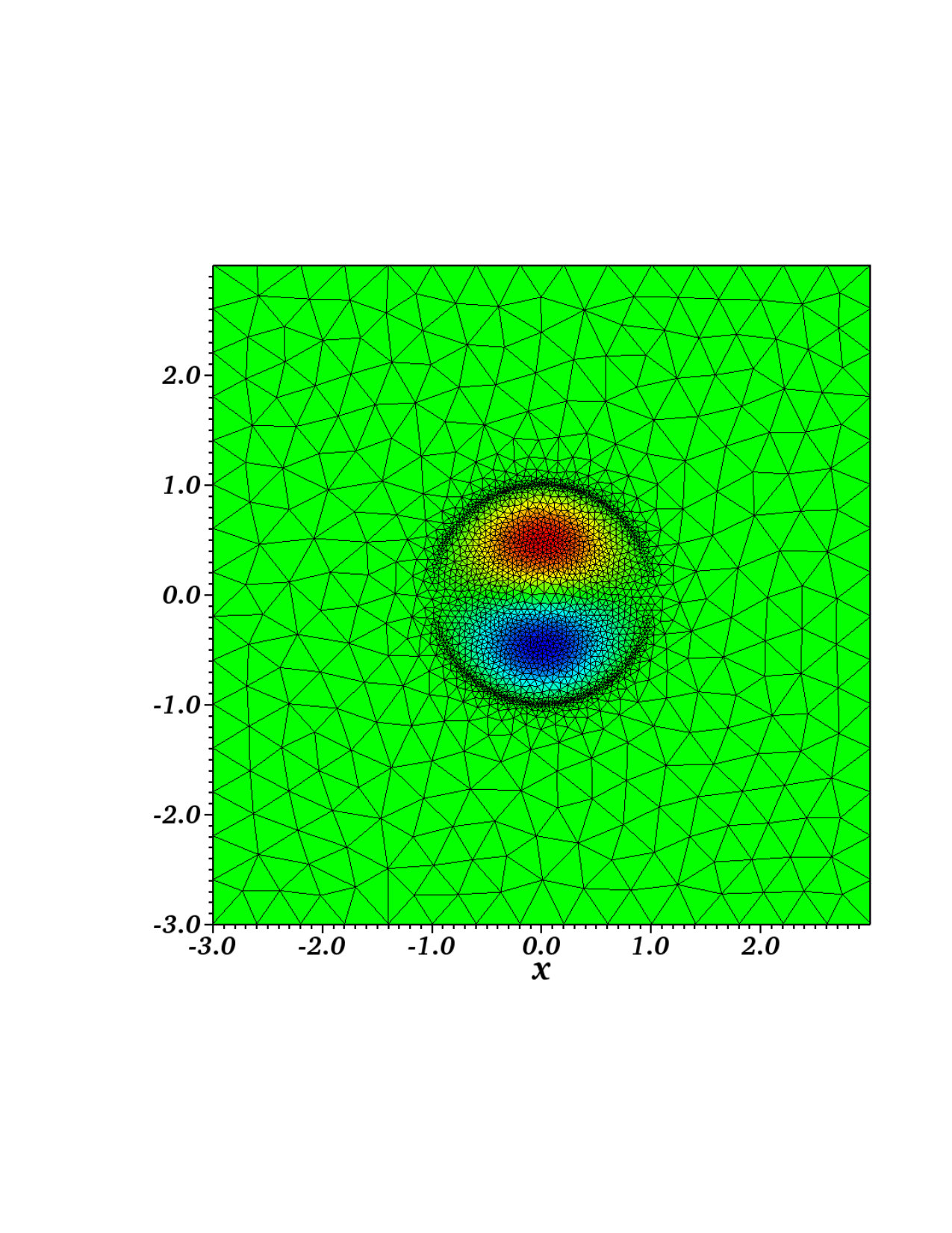 Figure 10