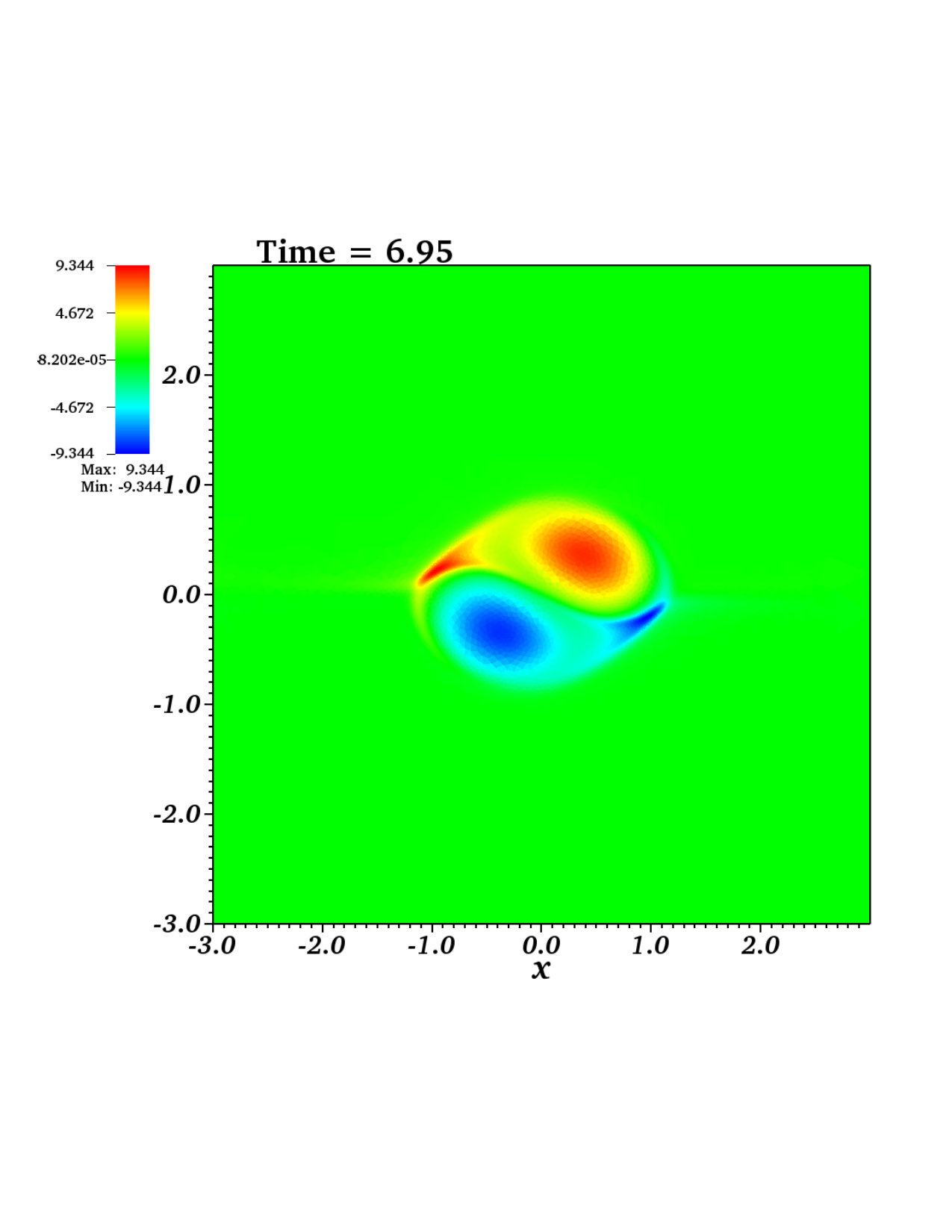 Figure 11