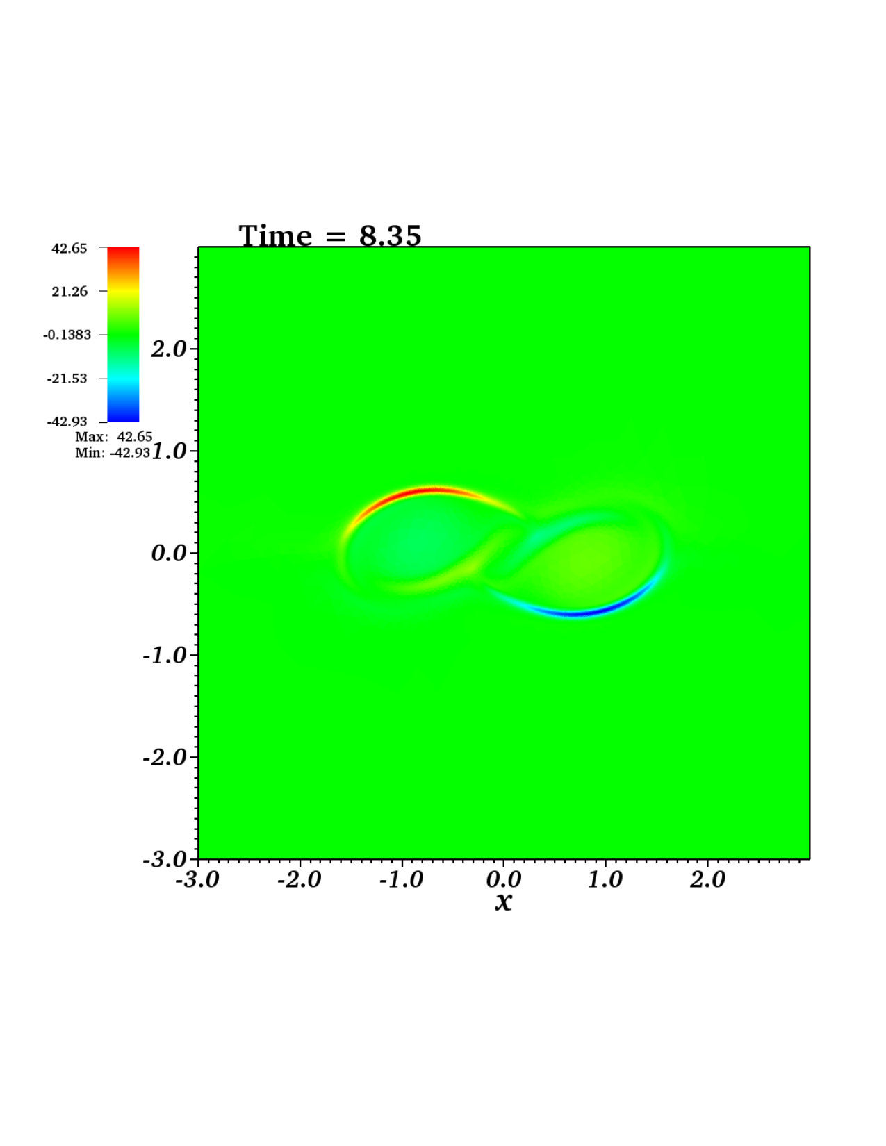 Figure 11