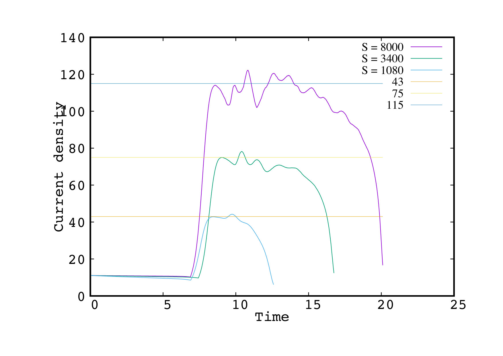 Figure 12