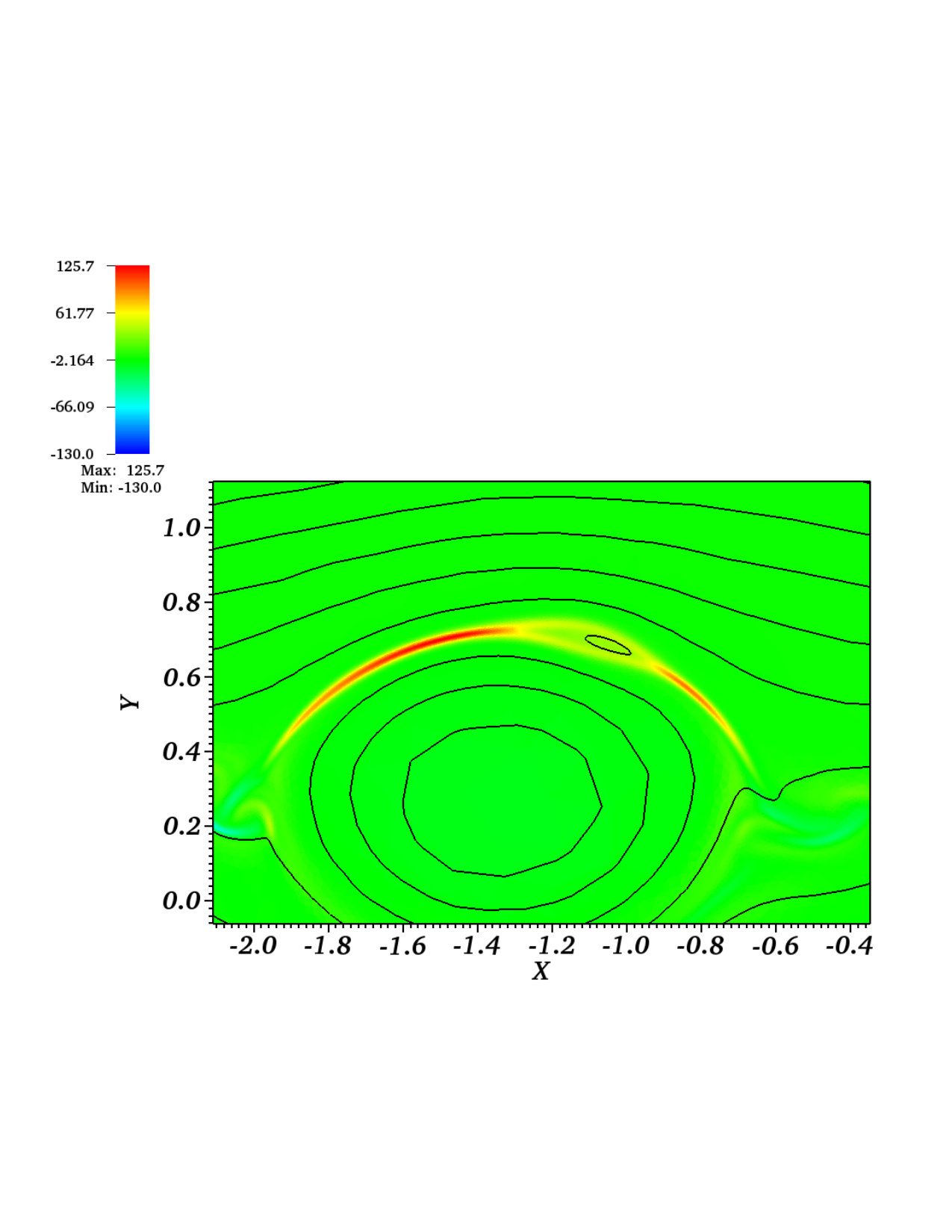 Figure 14
