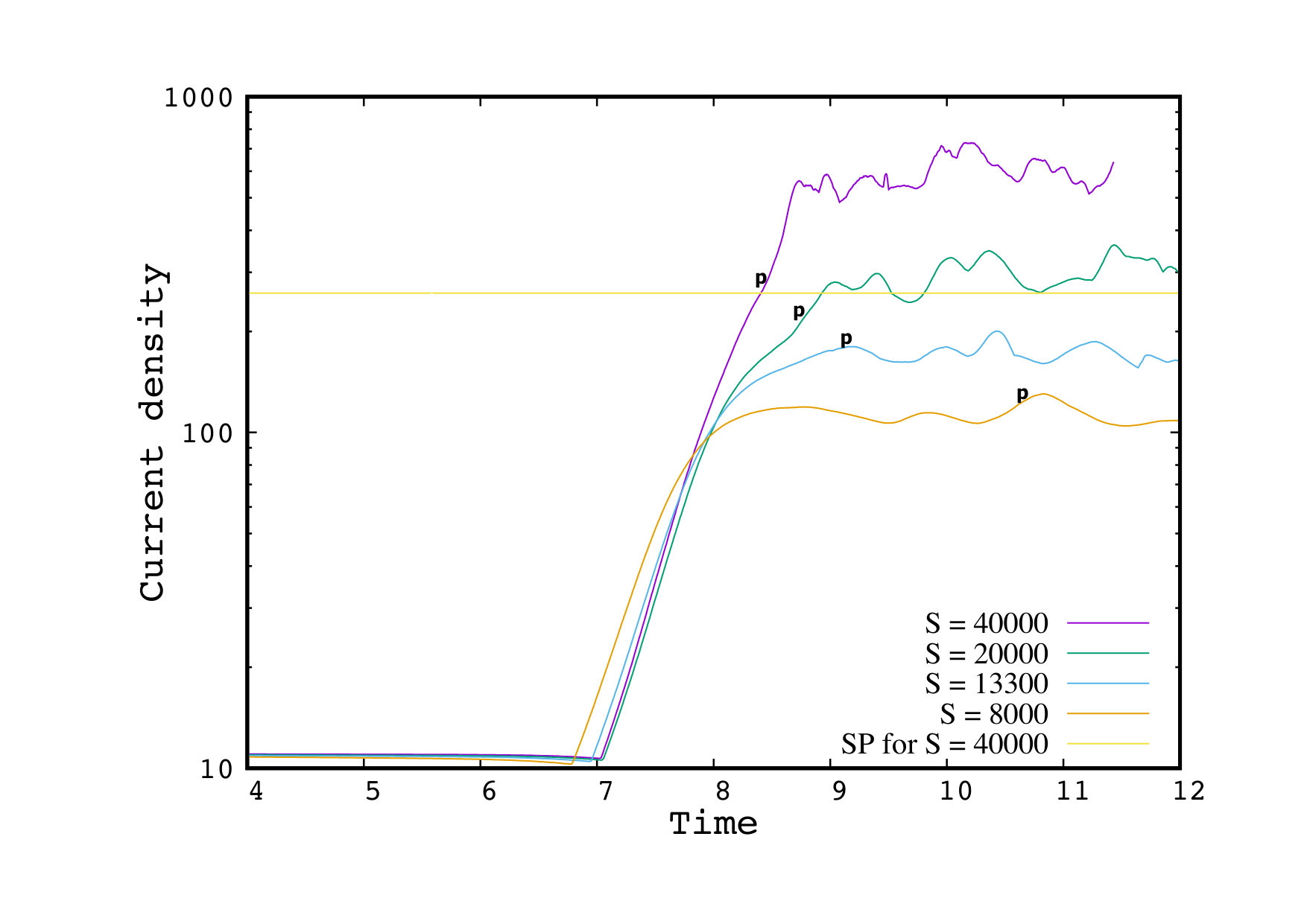 Figure 15