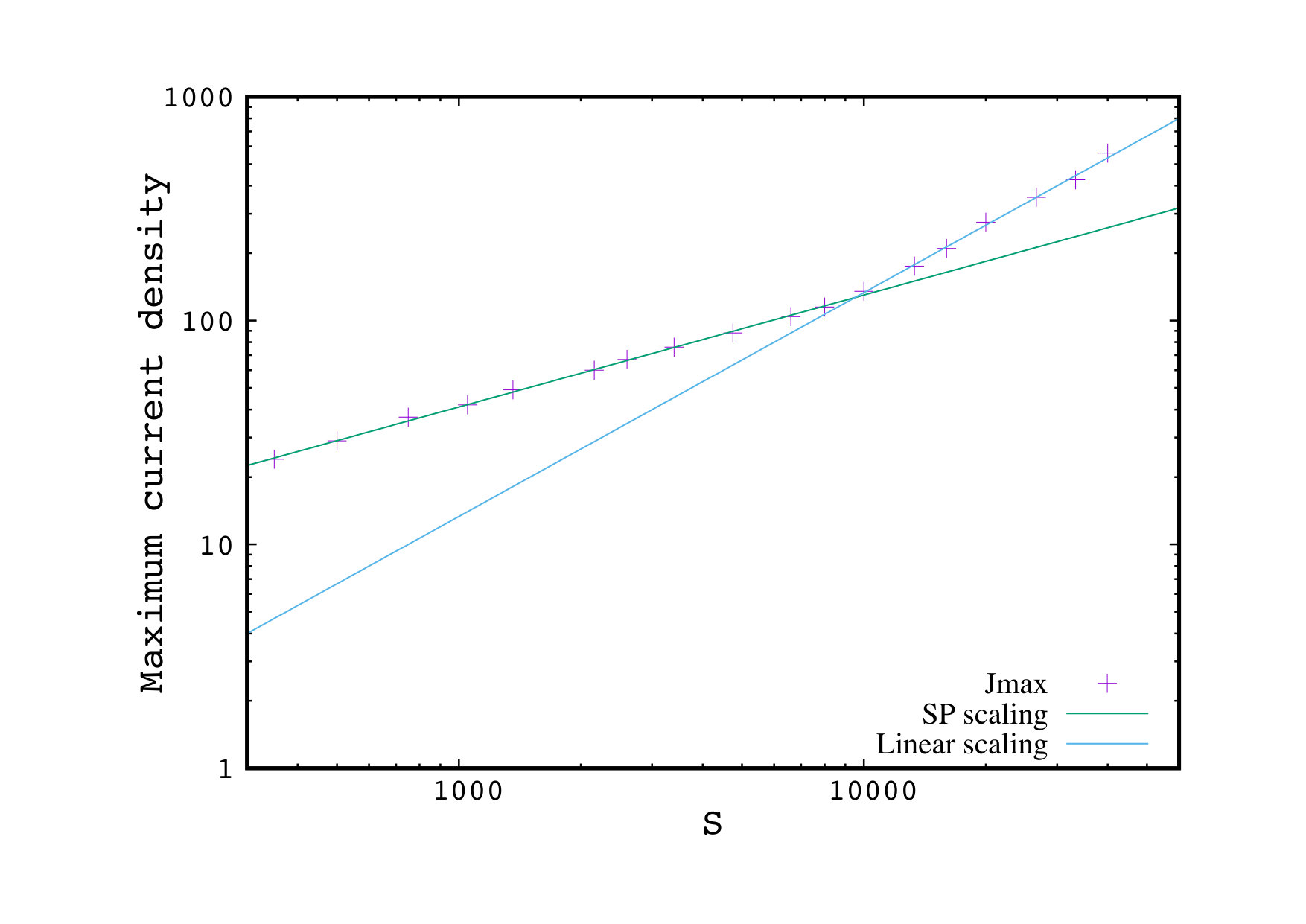 Figure 17