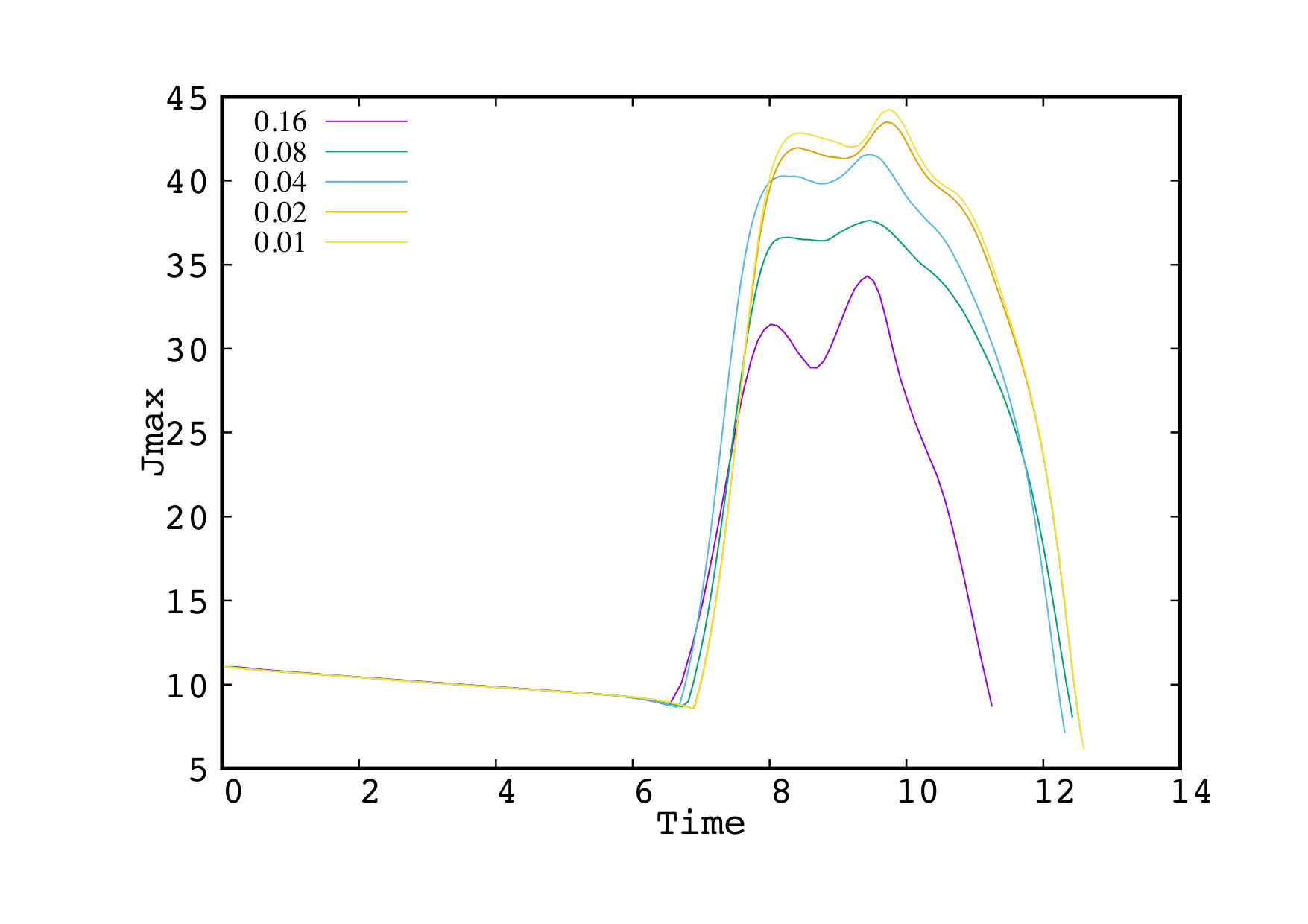 Figure 18