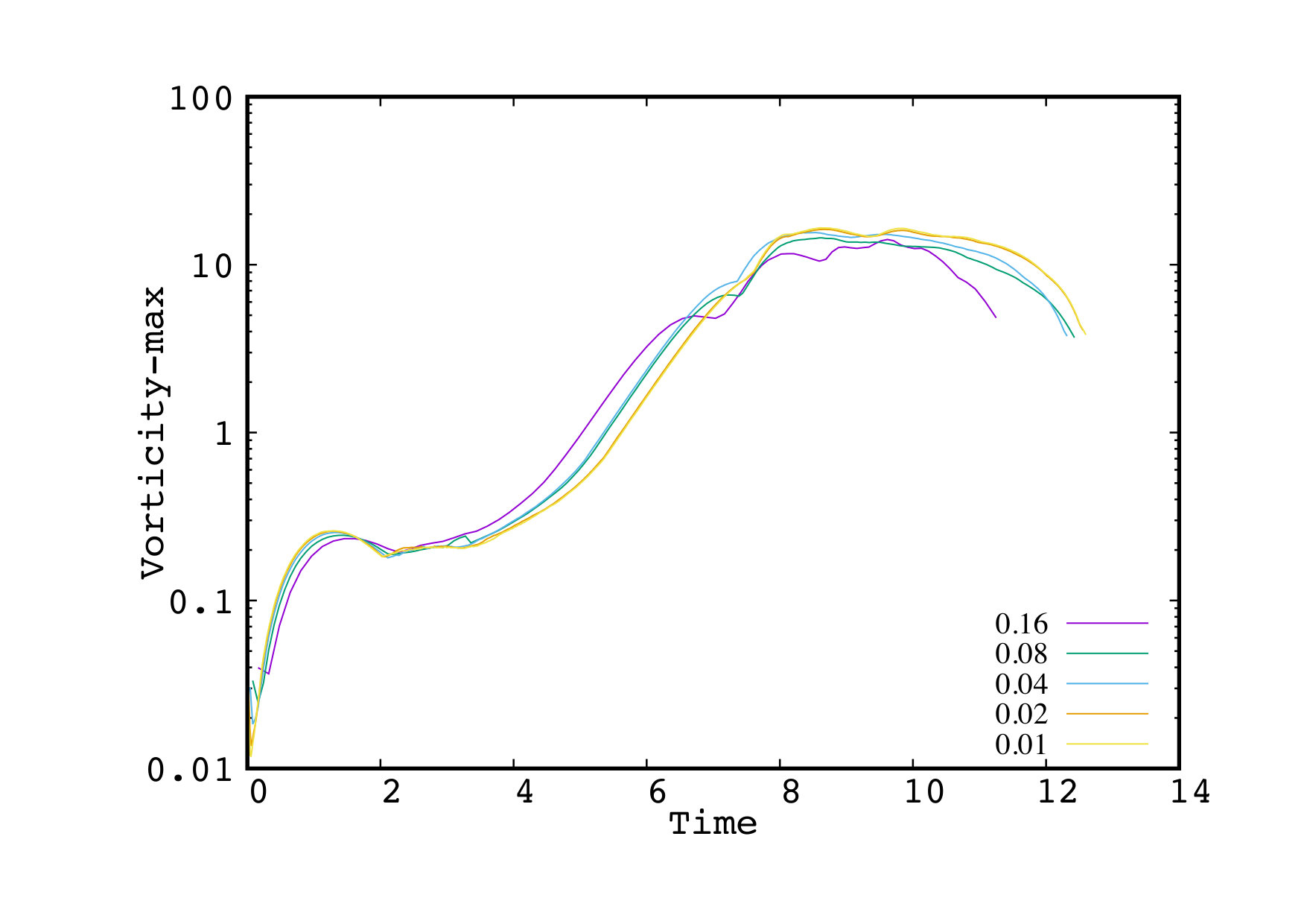 Figure 18