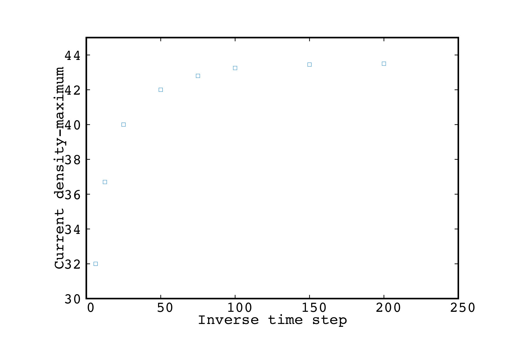 Figure 19