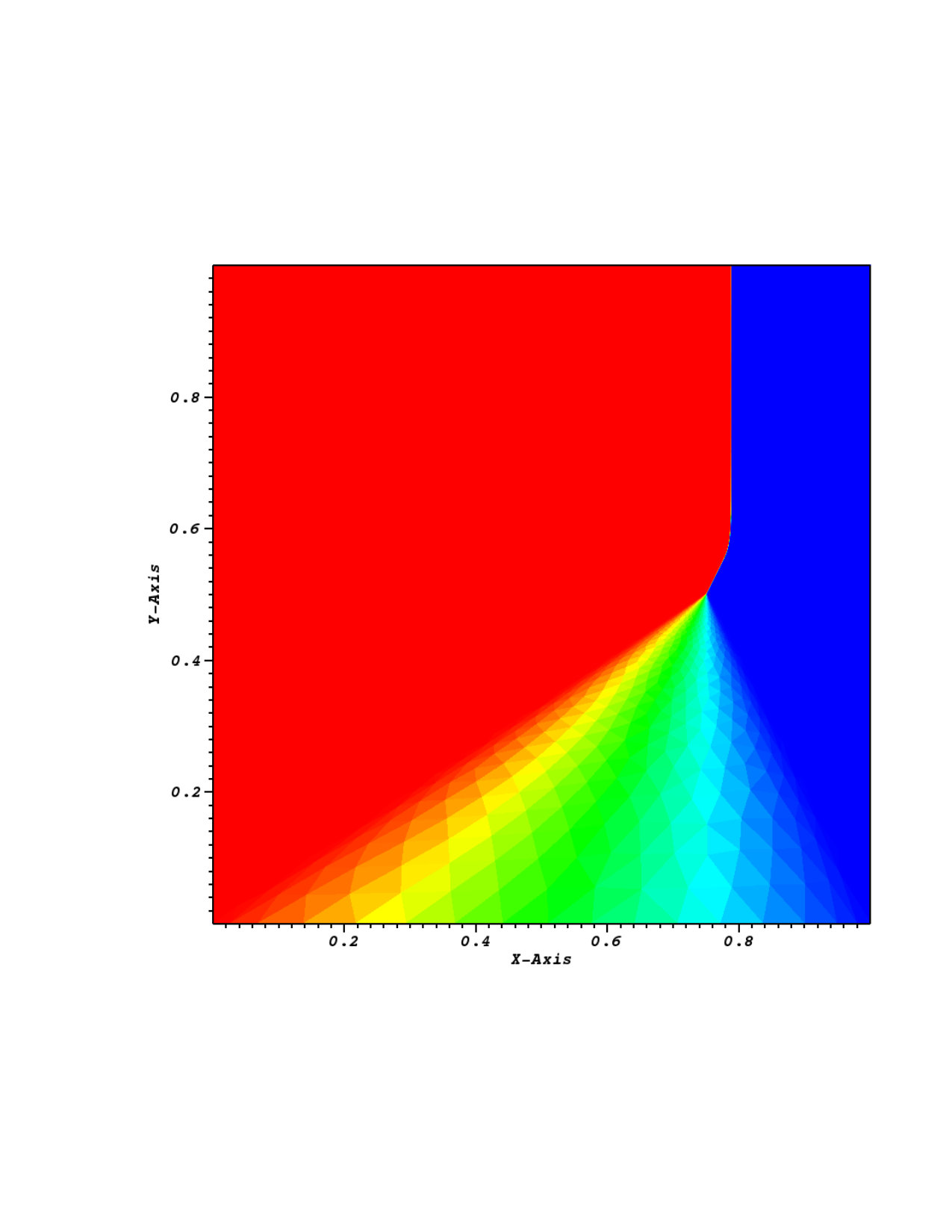 Figure 8