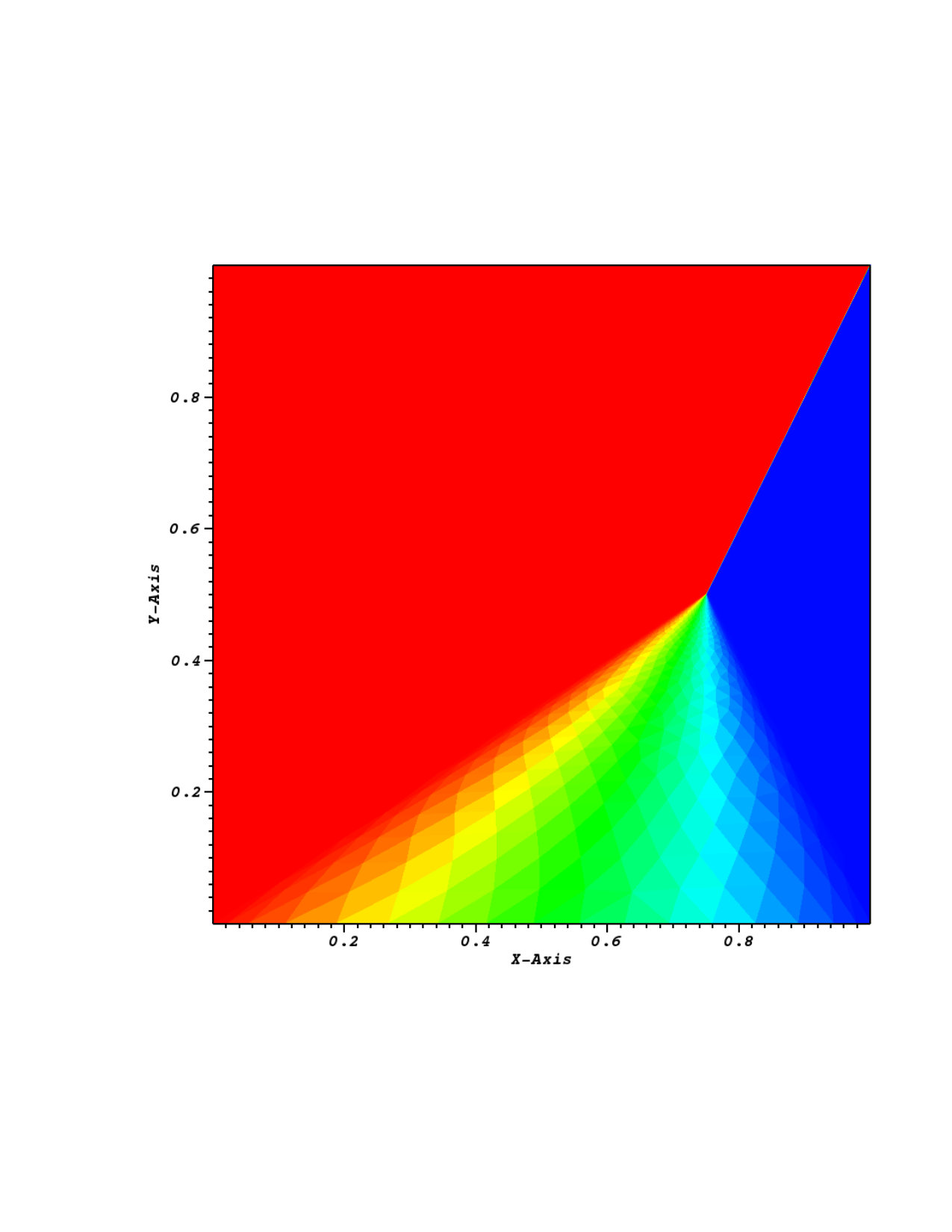 Figure 8