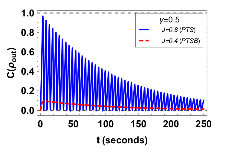 Figure 21