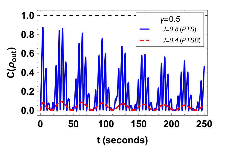 Figure 22