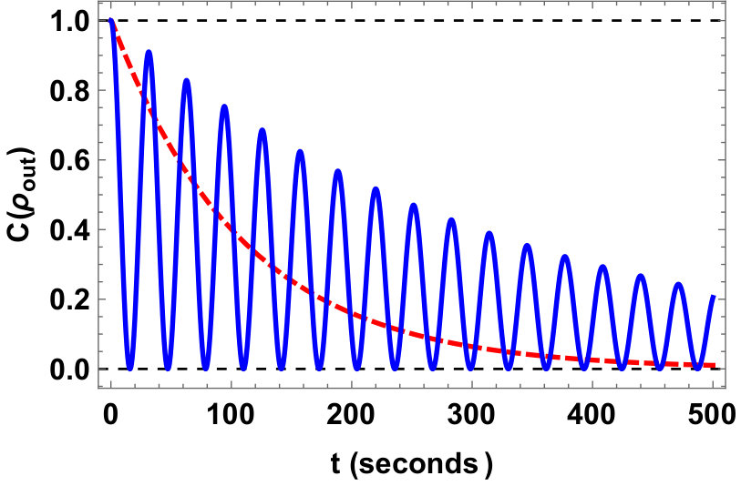Figure 23