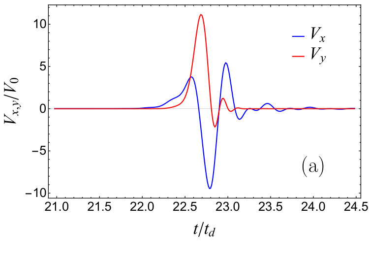 Figure 8