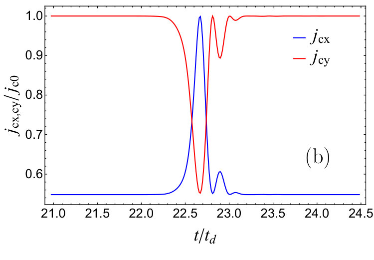 Figure 8