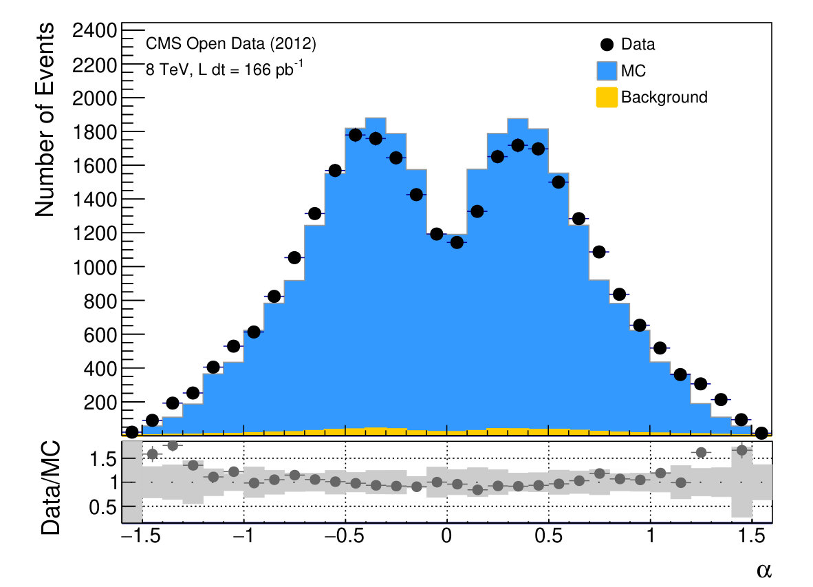 Figure 13