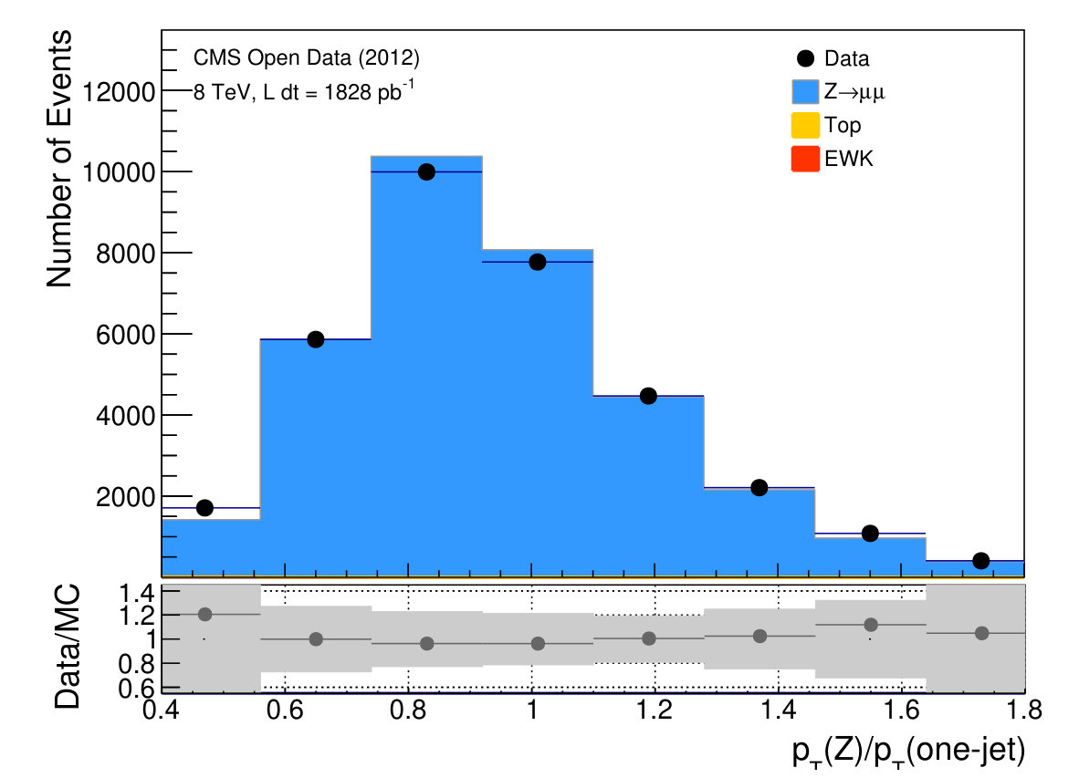 Figure 16