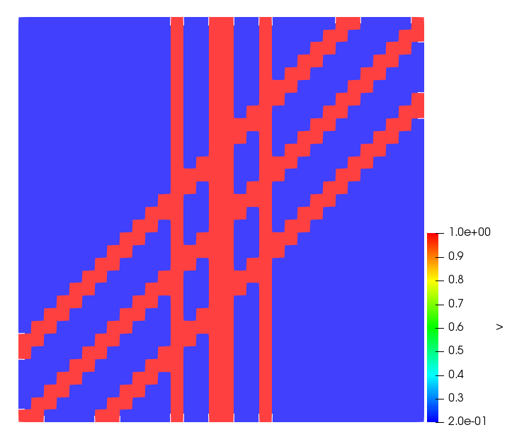Figure 8