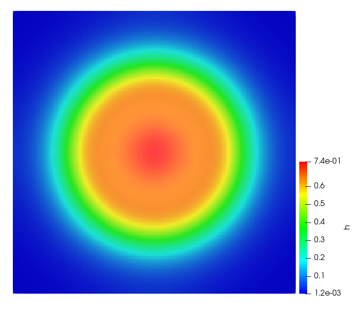 Figure 12