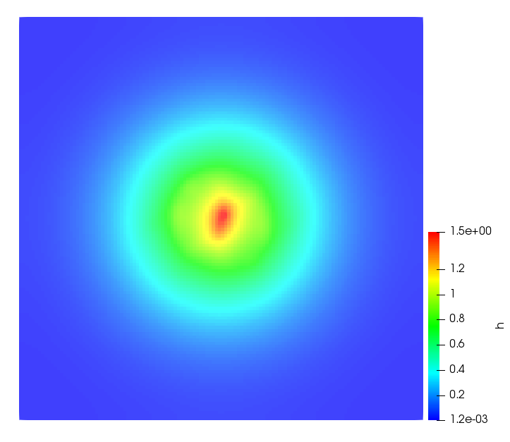 Figure 13