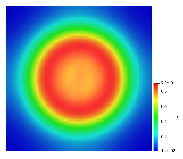 Figure 14