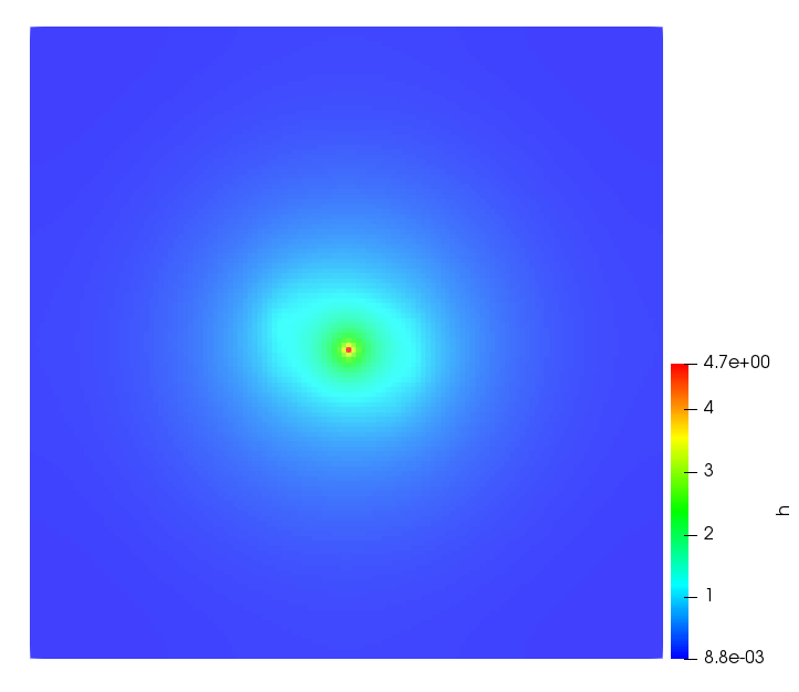 Figure 15