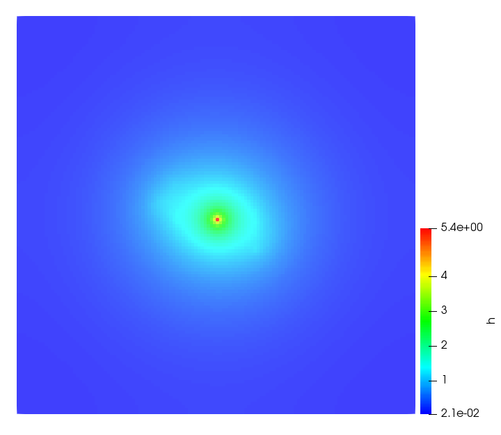 Figure 17