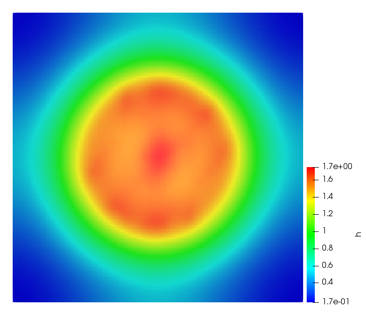 Figure 18