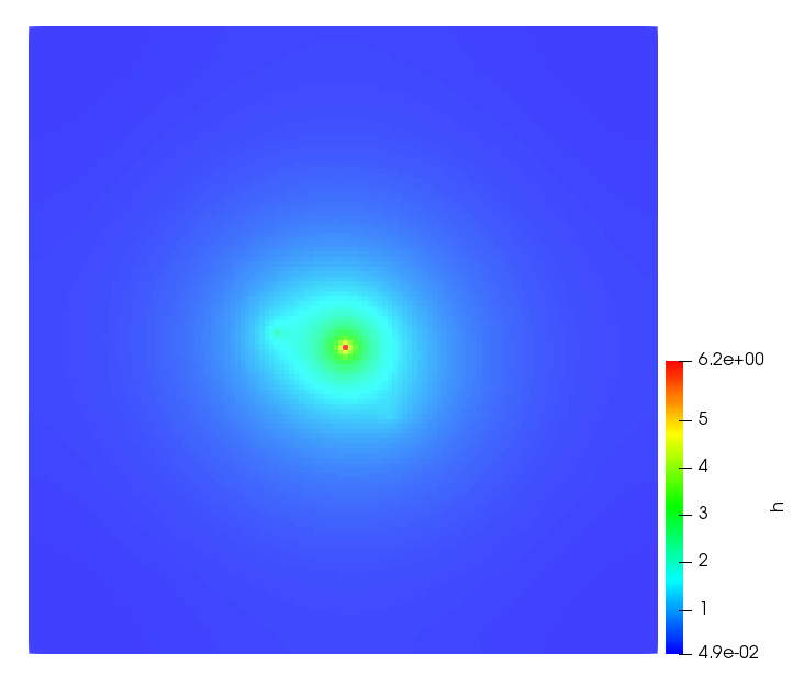 Figure 19