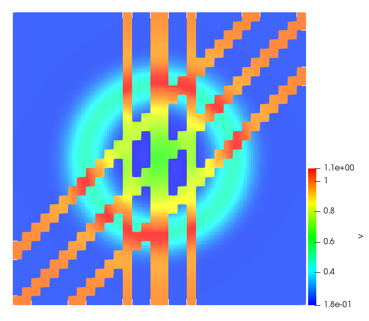 Figure 22