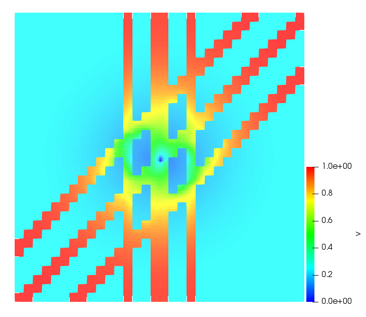Figure 25