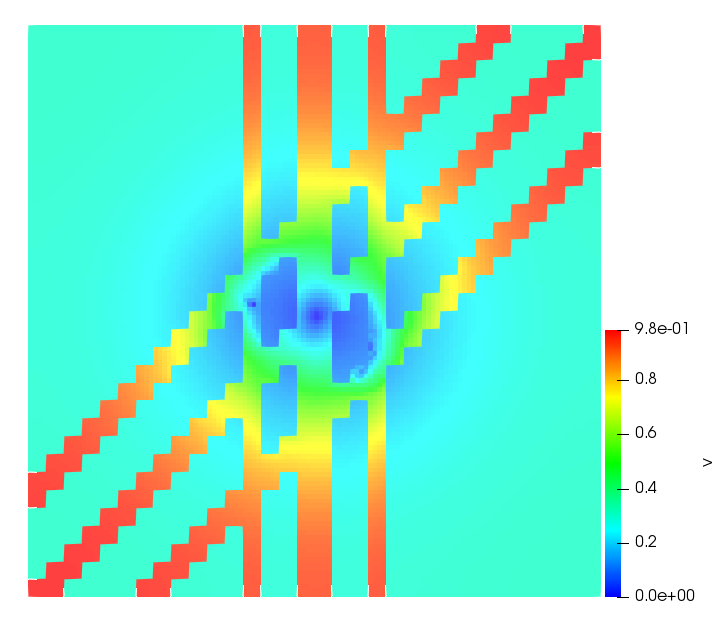 Figure 27