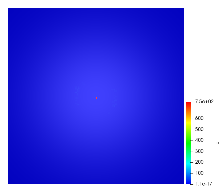 Figure 31