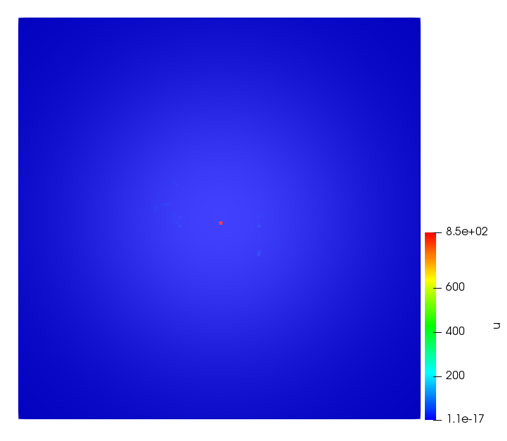 Figure 33