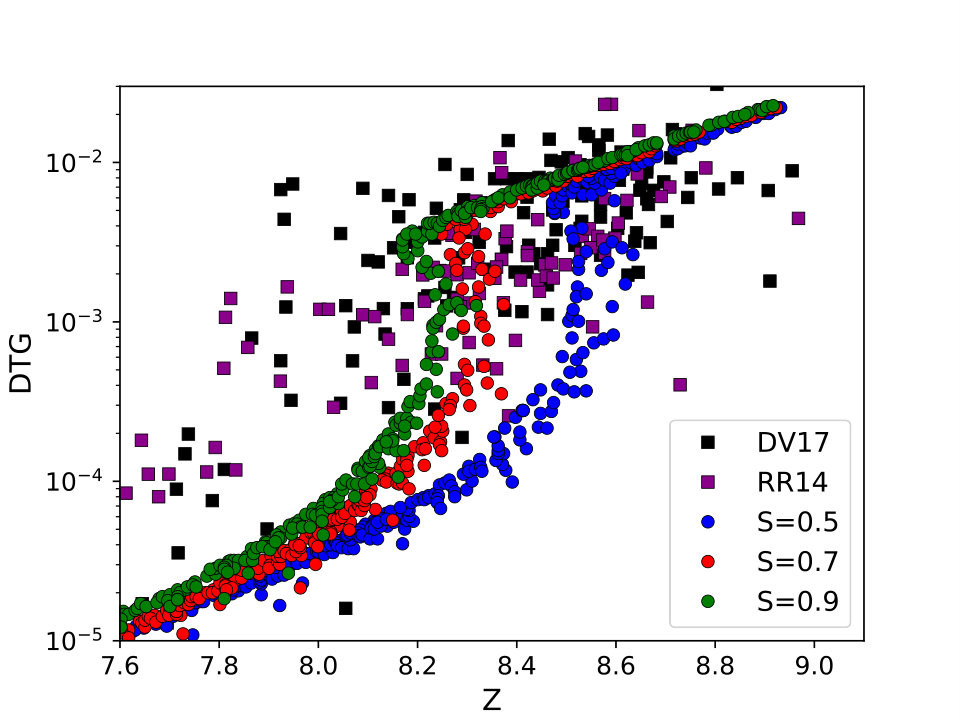 Figure 7