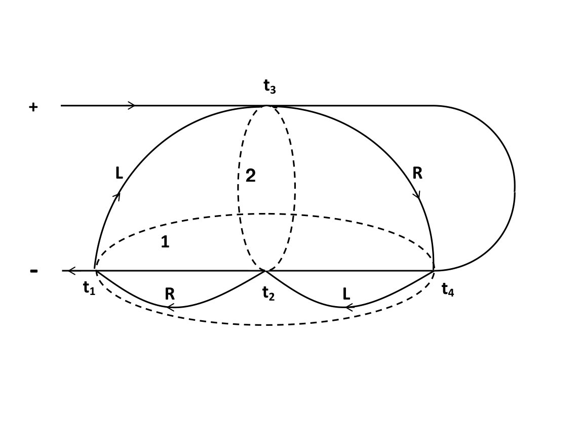Figure 8
